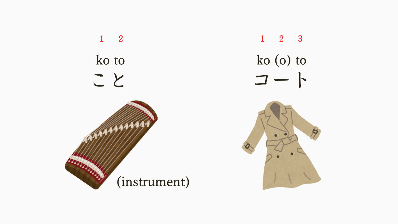 Japanese Learner Mistakes: Vocabulary, Grammar, and Pronunciation